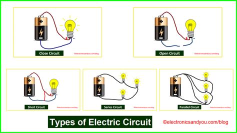 Types of Electric Circuit | Electric Circuit Definition, Examples, Symbols