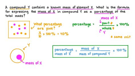 Mass Percent Formula