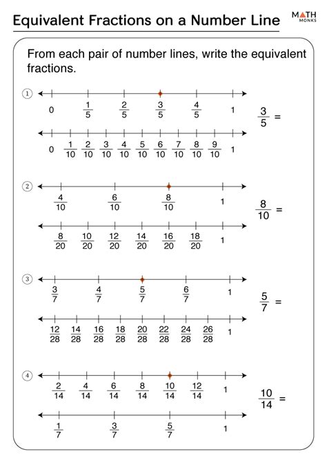 Fractions on a Number Line Worksheets - Math Monks