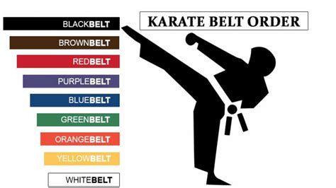 Karate Belt Levels- Understanding Meaning and More