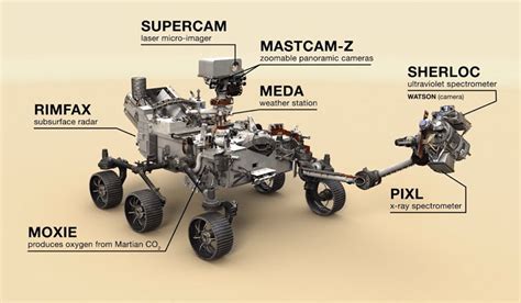 NASA's Mars Perseverance Rover prepares to look for signs of life- The Week