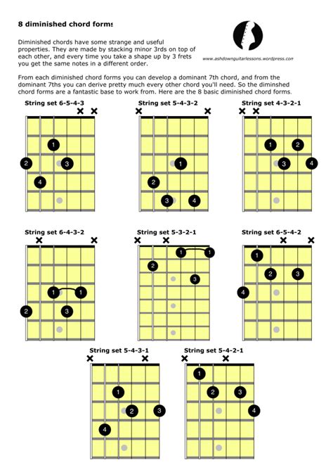 Guitar Diminished Chords Chart