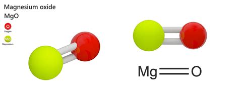 Magnesium oxide | Podcast | Chemistry World