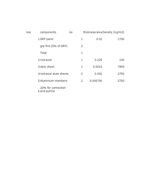 Weight Calculation | PDF