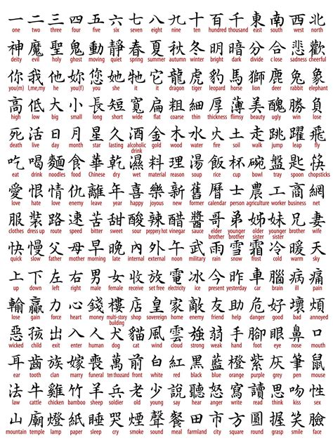 Chinese Calligraphy Symbols. Calligraphic Arts • Globerove.com