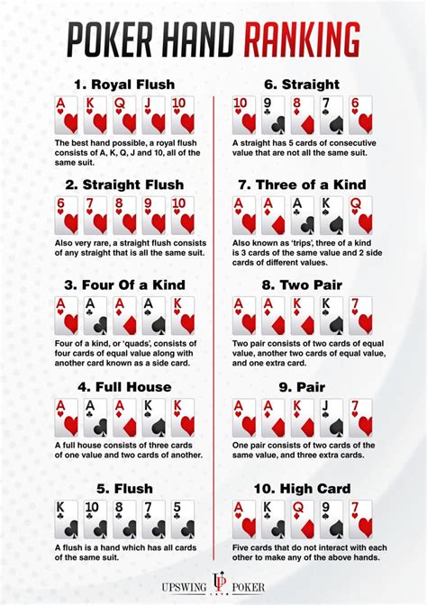 Texas Holdem Poker Hands Odds