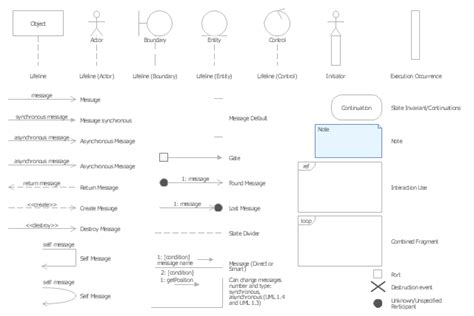 Sequence Diagram Symbols Meaning