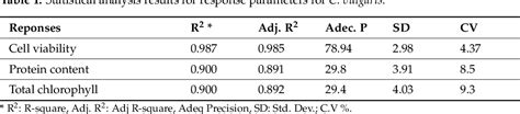 Table 1 from Toxicity Effects of Perfluorooctanoic Acid (PFOA) and ...