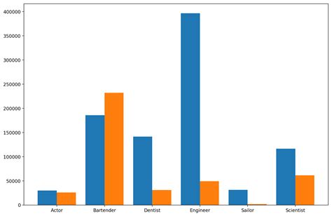 How To Show Values On Bar Chart In Python Chart Examples – NBKomputer