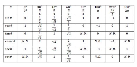 OMTEX CLASSES since 2003 MAHARASHTRA STATE BOARD SYLLABUS ...