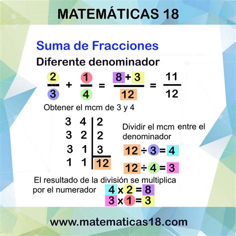 Suma de Fracciones con Igual Denominador Guía Paso a Paso para Niños ...