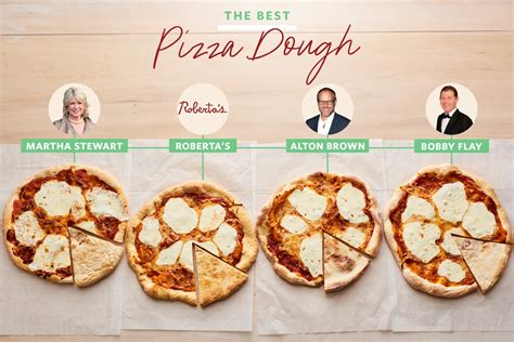 We Tried 4 Popular Pizza Dough Recipes - Here's the Best | Cubby