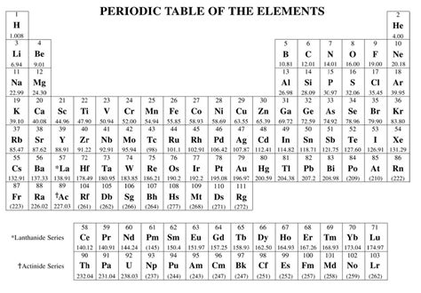 free printable periodic tables pdf and png science notes and projects ...