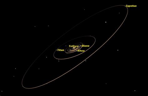 Seen through a telescope, Saturn is surrounded by a swarm of moons ...