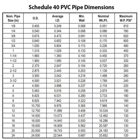 Pvc Conduit Outside Diameter Chart