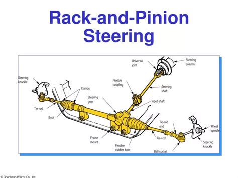 PPT - Rack-and-Pinion Steering PowerPoint Presentation, free download ...