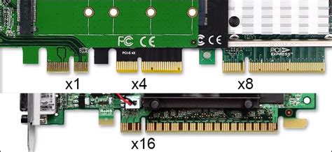 PCIe 4.0 (Ultimate Guide to Understanding PCI Express Gen 4)