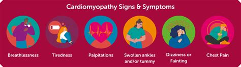 Symptoms of Cardiomyopathy | Cardiomyopathy UK