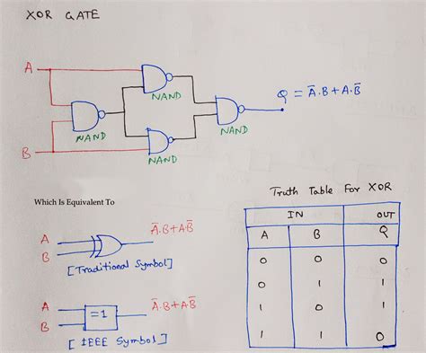 Nand Gate Circuit Diagram Using Ic