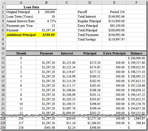 Formidable Excel Mortgage Amortization Schedule Template Npv ...