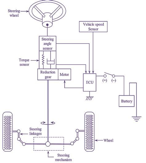 What is Electric Power Steering (EPS)? Working, Parts & Diagram ...