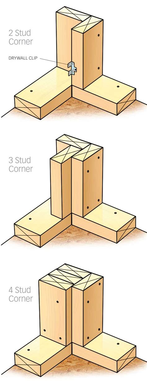 2X4 Stud Wall Layout / Any particular reason i can't use 2x3 instead of ...