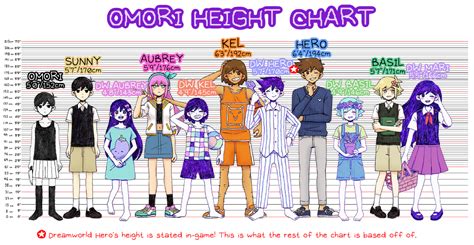 happy birthday mari : r/OMORI Rpg Maker, Memes, Height Chart ...