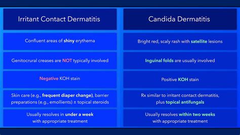 Candidal Diaper Rash Vs Diaper Dermatitis