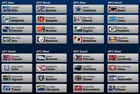 NFL Predictions: Week 2 | Unbalanced