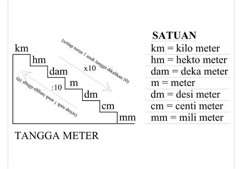 Anak Tangga Matematika – Ilmu