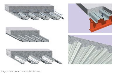 Advantages of Composite Floors | Civil Engineer Society