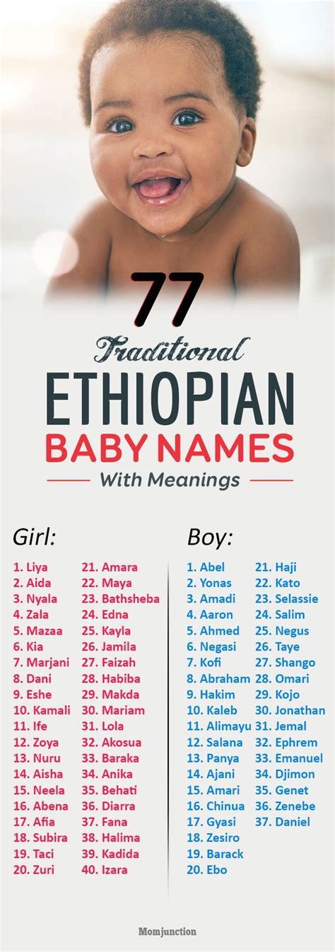 77 Traditional Ethiopian Baby Names With Meanings African Baby Names ...