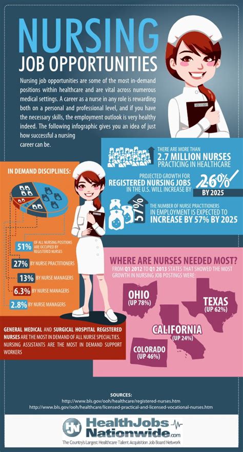 nicu travel nurse jobs california - Misha Smalley