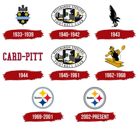 Pittsburgh Steelers Logo, symbol, meaning, history, PNG, brand