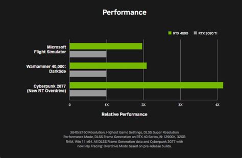 Nvidia GeForce RTX 4090 vs RTX 3090 Ti: What's New? | Beebom