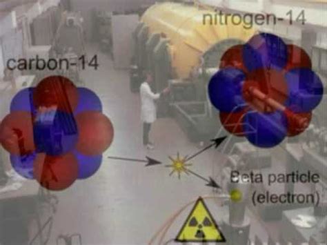 CARBON 14 - YouTube