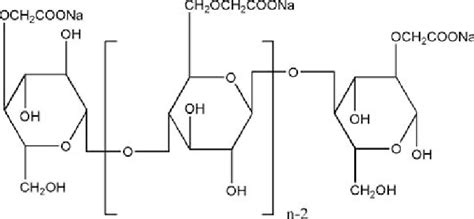 Cellulose Structure