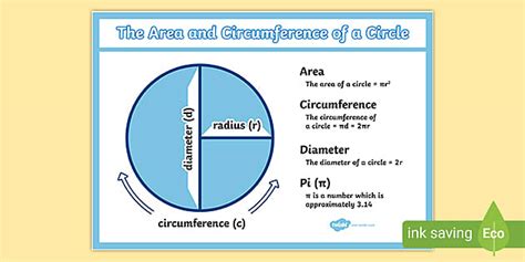 Area and Circumference of a Circle Display Poster | Beyond