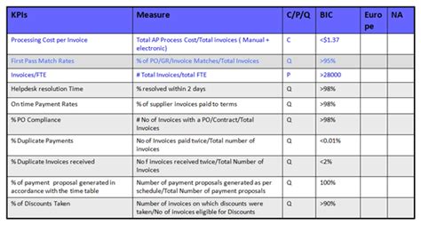 KPI Document Template — db-excel.com