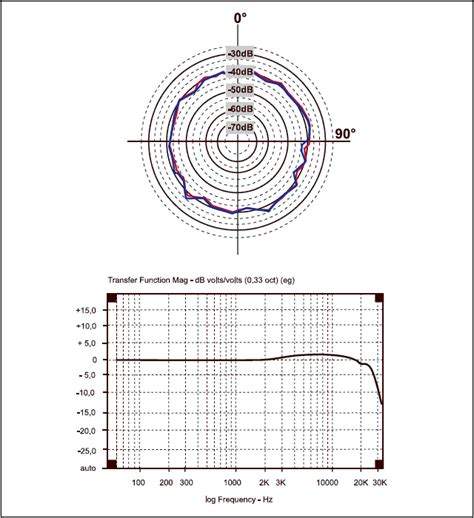 Behringer ECM8000