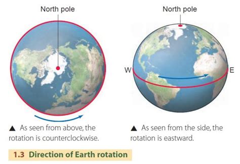 Earth Rotation