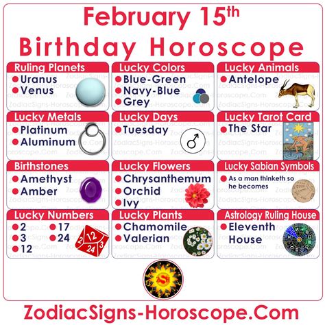 February 15 Zodiac (Aquarius) Horoscope Birthday Personality and Lucky ...