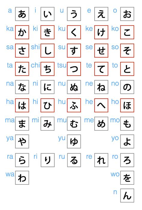 Core Japanese Syllabaries: Hiragana & Katakana | japanistry.com