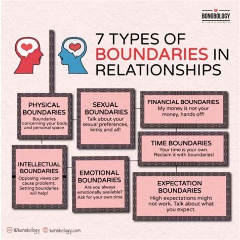 Healthy Boundaries In Relationships Examples