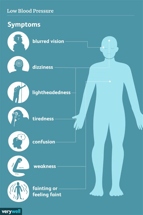 Signs, Symptoms, and Complications of Low Blood Pressure