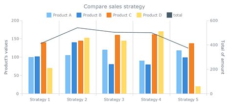 How To Overlay Bar Graph Line Graph Excel : How to create Overlay Chart ...