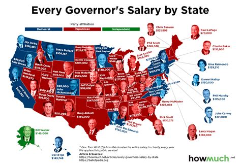 Governor Salary By State 2024 - Vanda Jackelyn