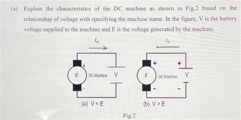 Solved (a) Explain the characteristics of the DC machine as | Chegg.com