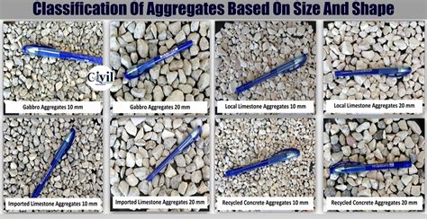 Concrete Aggregate Size Chart