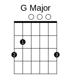 G Chord and G Chord Variations on Guitar - Keep on Picking